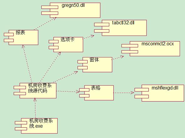 工程服务包括哪些内容 工程服务包括哪些内容