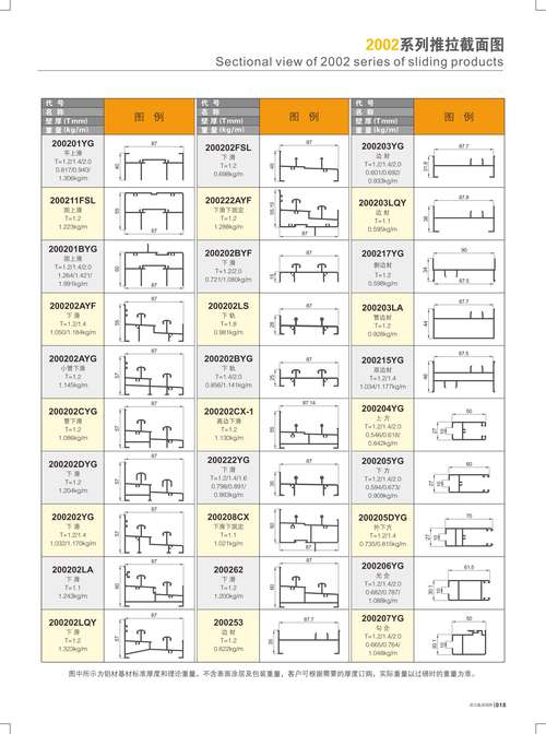 铝合金幕墙立柱规范是多少厚度