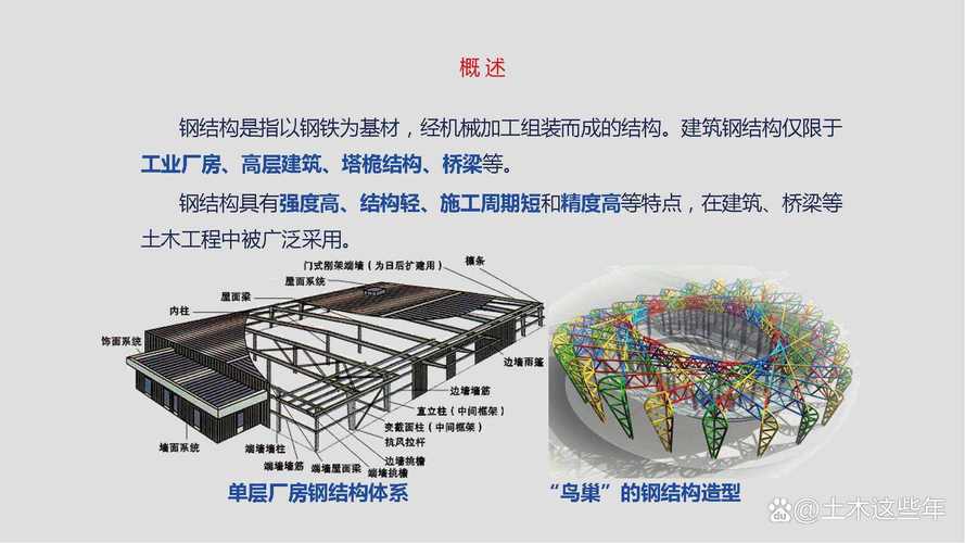 部件与构件的区别是什么? 部件与构件的区别是什么?