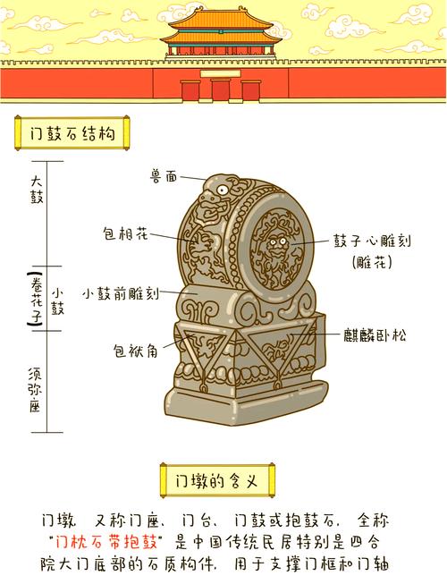 构件坞是什么,怎么使用? 构件坞是什么,怎么使用?