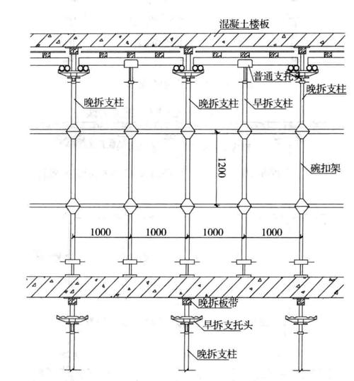 关于模板工程应判定为有重大事故隐患情形的说法,不正确的是 关于模板工程应判定为有重大事故隐患情形的说法,不正确的是