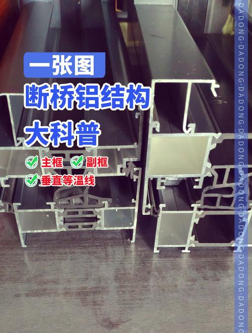 铝合金门窗的主要结构部件有哪些啊 铝合金门窗的主要结构部件有哪些啊