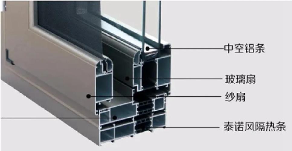 铝合金门窗的主要结构部件有哪些啊 铝合金门窗的主要结构部件有哪些啊