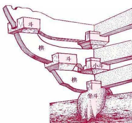 部件与构件的区别是什么? 部件与构件的区别是什么?